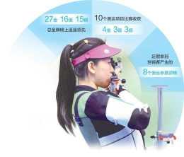中國射擊隊足額獲得世錦賽產生的八個奧運參賽資格適應新規則打出好成績(展望奧運新週期)