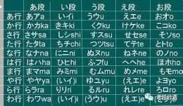 好用的日語五十音圖聯想記憶法