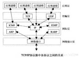 《TCPIP詳解》筆記——TCPIP基本工作原理概述