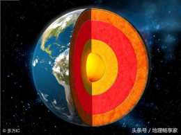 地理小常識：地球內部和外部圈層