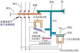 低壓斷路器的結構、工作原理、電氣符號、功能及選用原則
