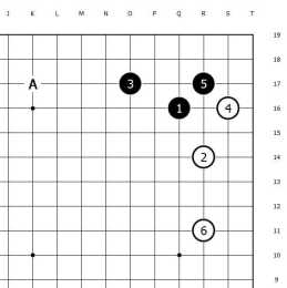 簡單又很常見的圍棋星定式
