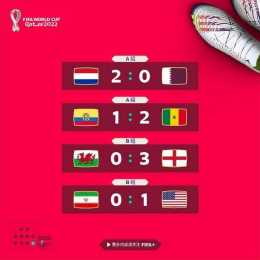 世界盃早報：伊朗無緣晉級卡達輸球再創紀錄，淘汰賽英格蘭對陣塞內加爾、荷蘭PK美國