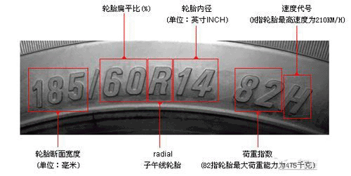 汽車輪胎上面顯示的字母數字你懂嗎