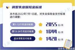 7月1日起上海市將調整部分民生保障待遇標準