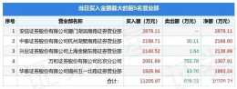4月28日湖南發展（000722）龍虎榜資料：遊資杭州上塘路、著名刺客上榜