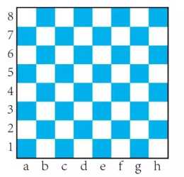 初學國際象棋棋子規則