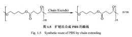 催化劑和擴鏈劑大PK，用催化劑合成的PBS真的更好嗎？