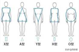 都說穿衣要先看體型，那麼如何瞭解自己的體型呢？看這篇就夠了