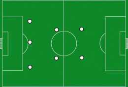 八人制足球戰術陣型和分析：3-2-2最常見，有一種佈陣最刺激